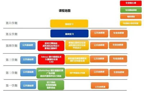 科技為媒，智贏未來(lái) 數(shù)字媒體技術(shù)專(zhuān)業(yè)與數(shù)字技術(shù)服務(wù)深度融合